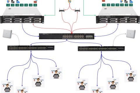 Start Data Center — مشروع مركز بيانات لشركة